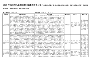 2025 年组织生活会党支部问题整改清单台账（加强理论武装方面、执行上级组织决定方面、党建与业务融合方面、联系服务群众方面、作风建设方面、支部自身建设方面）.docx