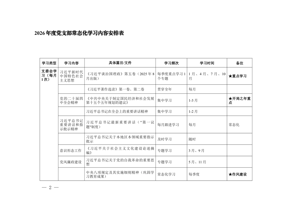2026年度党支部常态化学习内容安排表+党支部三会一课一月份会议记录+党支部2026年党建工作计划.docx_第2页