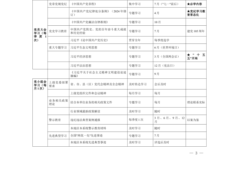 2026年度党支部常态化学习内容安排表+党支部三会一课一月份会议记录+党支部2026年党建工作计划.docx_第3页