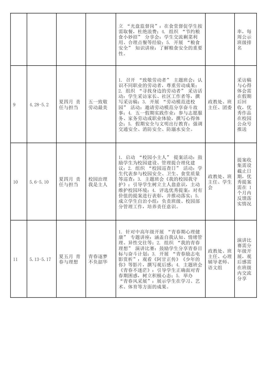 2025-2026 学年第二学期德育主题活动安排表.docx_第3页
