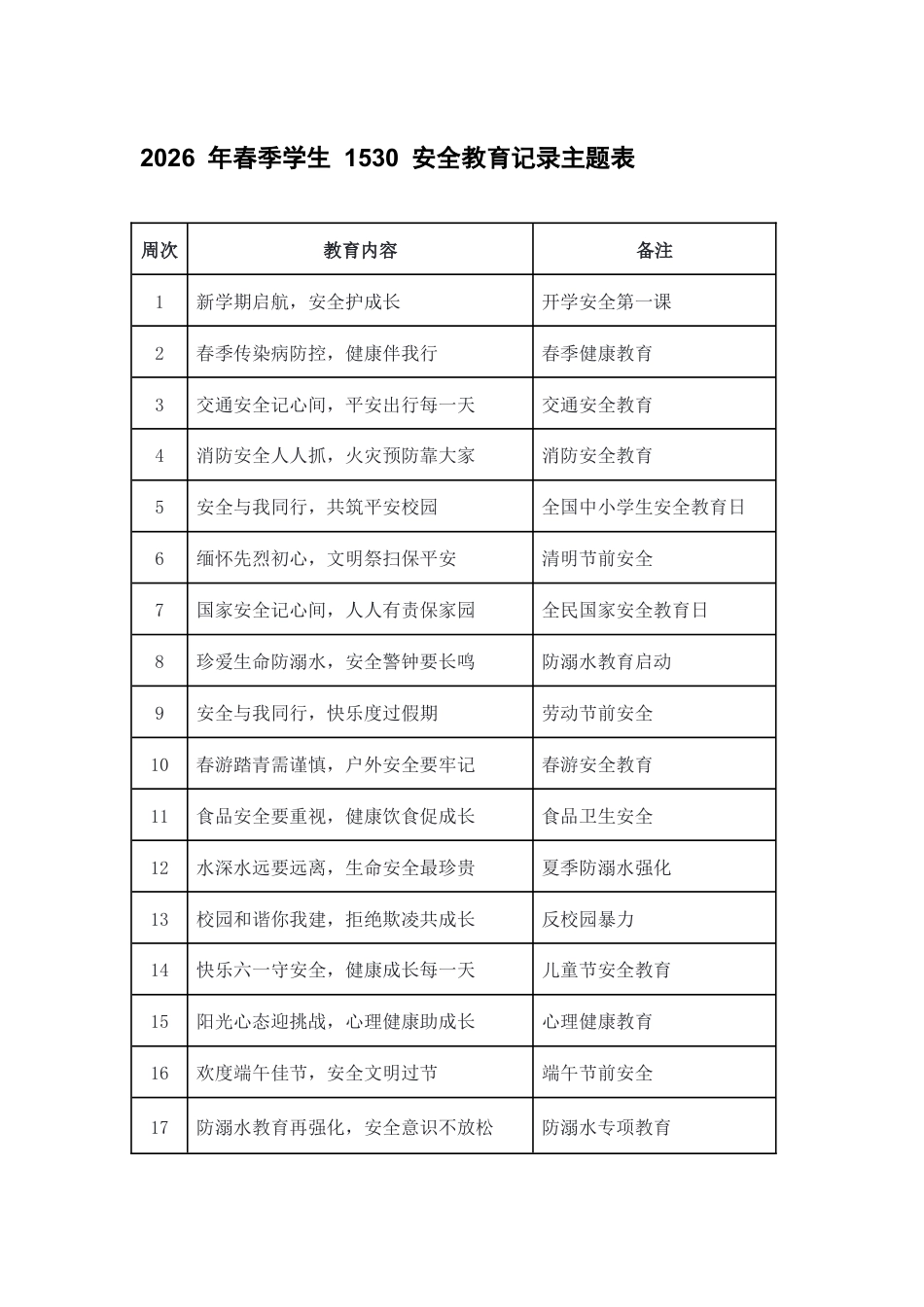 2026 年春季第二学期学生 1530 安全教育记录主题表.docx_第1页