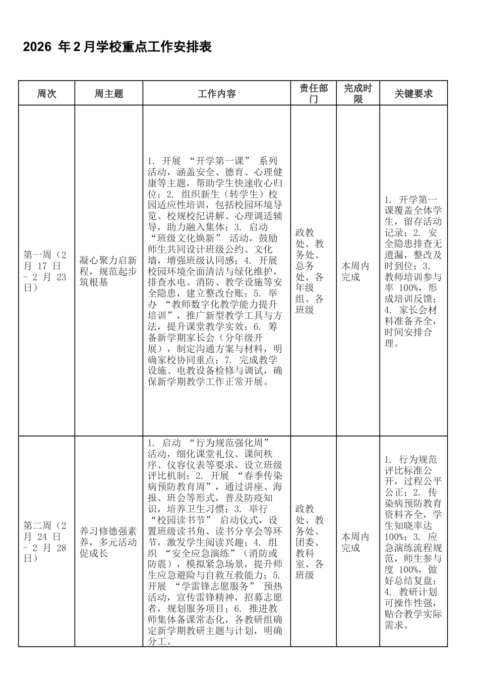2026 年2月学校重点工作安排表.docx_第1页