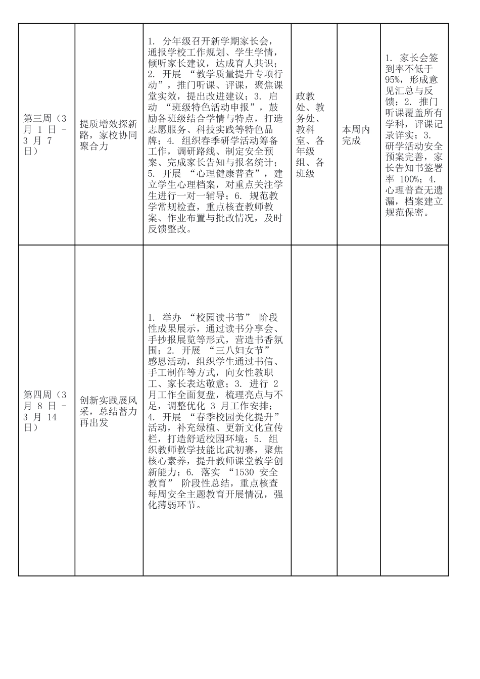 2026 年2月学校重点工作安排表.docx_第2页