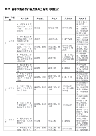 2026 春季学期各部门重点任务分解表（完整版）.docx