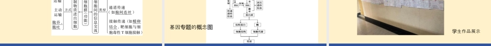2026届高中生物二轮复习备考策略课件.pptx