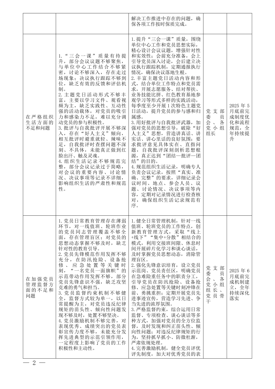 2025年度组织生活会党支部问题整改清单表（在加强理论武装；在执行上级组织决定；在严格组织生活；在加强党员管理监督；在联系服务群众；在党风廉政建设六个方面）.docx_第2页