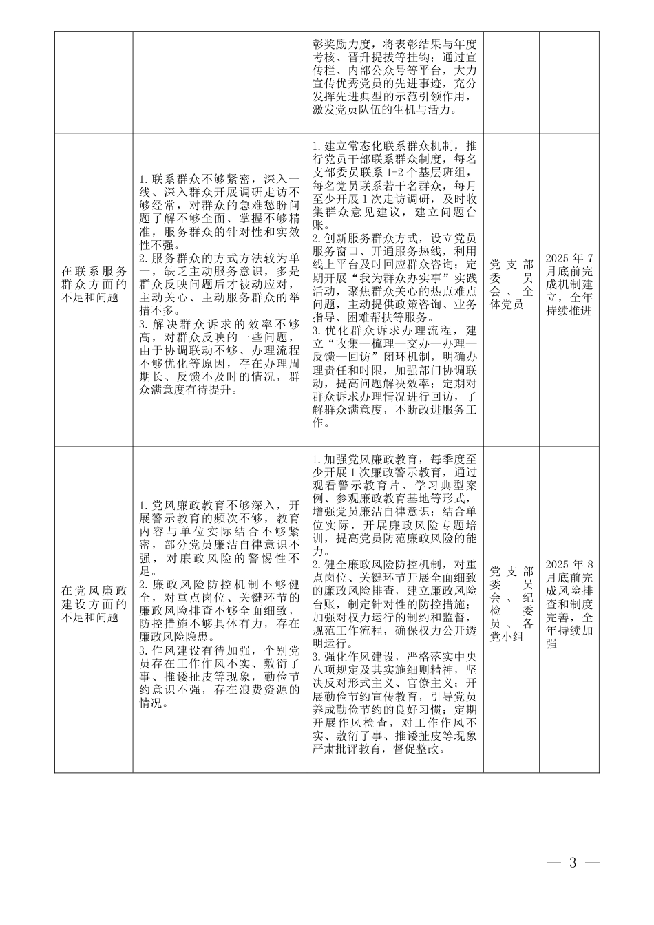 2025年度组织生活会党支部问题整改清单表（在加强理论武装；在执行上级组织决定；在严格组织生活；在加强党员管理监督；在联系服务群众；在党风廉政建设六个方面）.docx_第3页