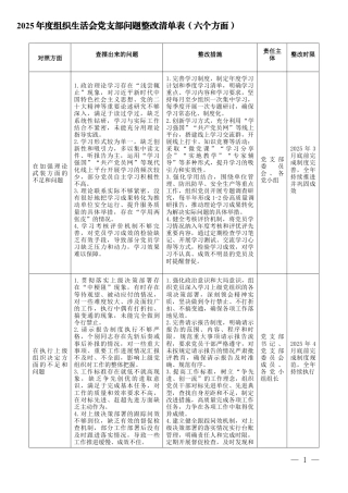 2025年度组织生活会党支部问题整改清单表（在加强理论武装；在执行上级组织决定；在严格组织生活；在加强党员管理监督；在联系服务群众；在党风廉政建设六个方面）.docx