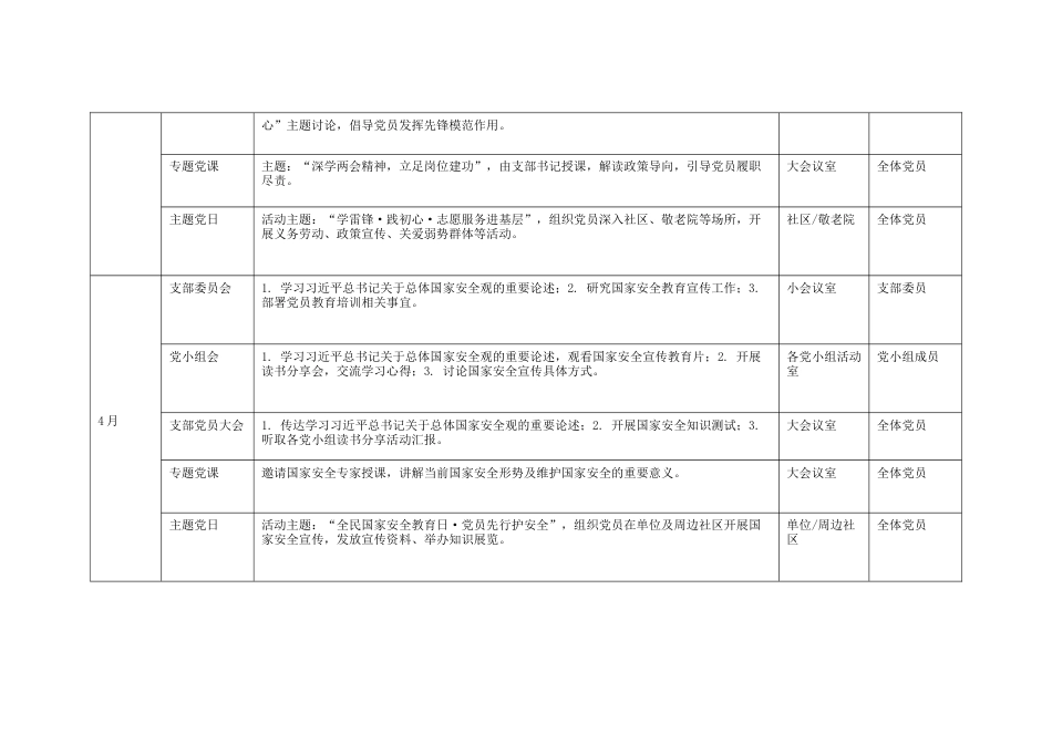2026年（全年：1月-12月）党支部“三会一课”及主题党日活动计划表2份与2026年1、2月“三会一课”方案3套.docx_第3页