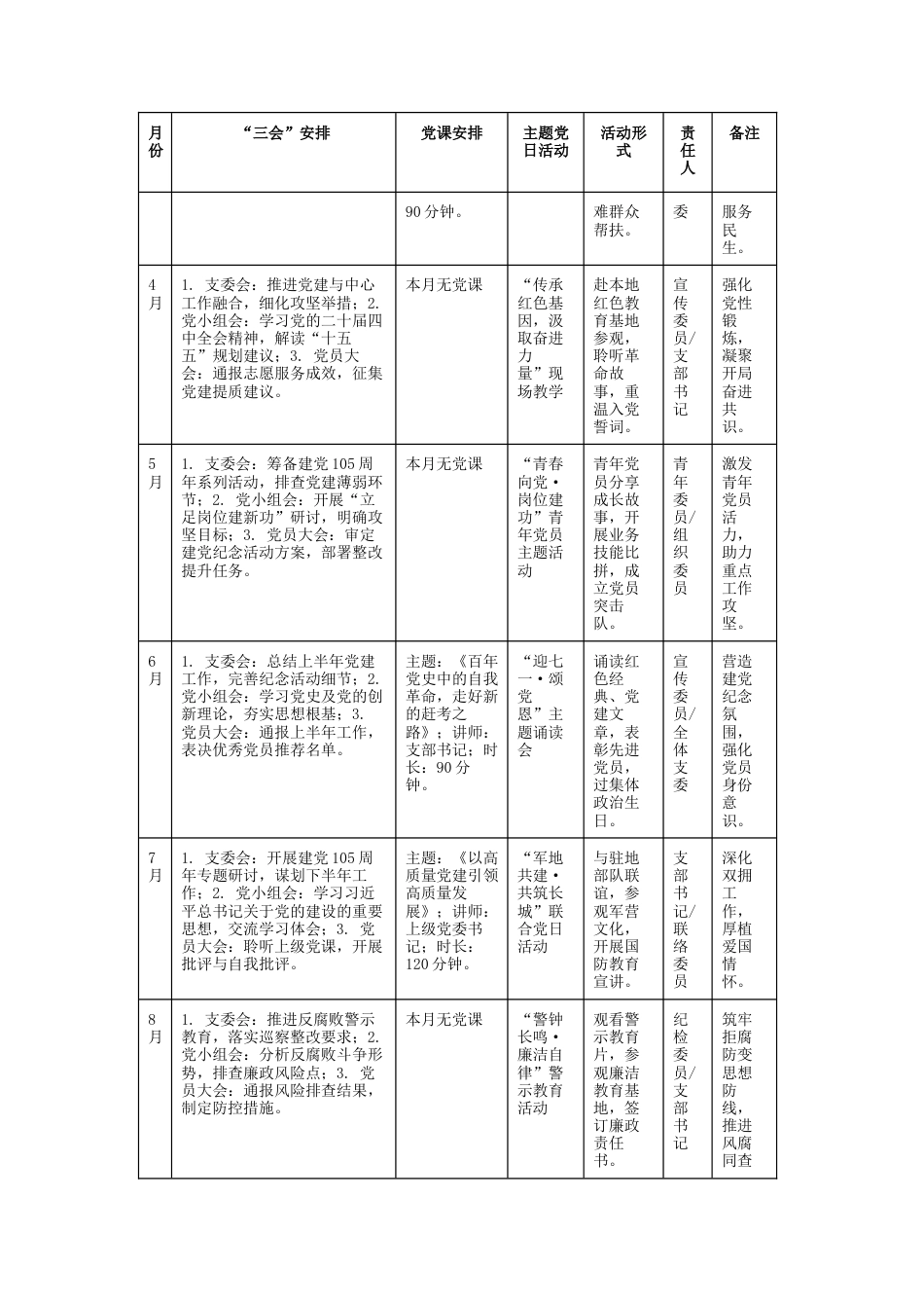 2026年党支部“三会一课”及主题党日活动计划表【供参考】与2026年【1月】“三会一课”参考方案.docx_第2页