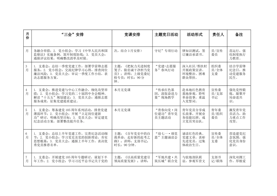 2026年党支部“三会一课”及主题党日活动计划表与2026年1月“三会一课”方案(支委会方案、党课、党员大会、党小组会).docx_第2页
