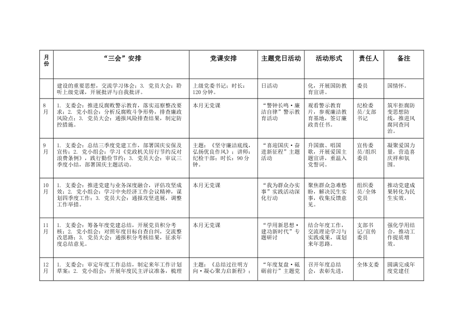 2026年党支部“三会一课”及主题党日活动计划表与2026年1月“三会一课”方案(支委会方案、党课、党员大会、党小组会).docx_第3页