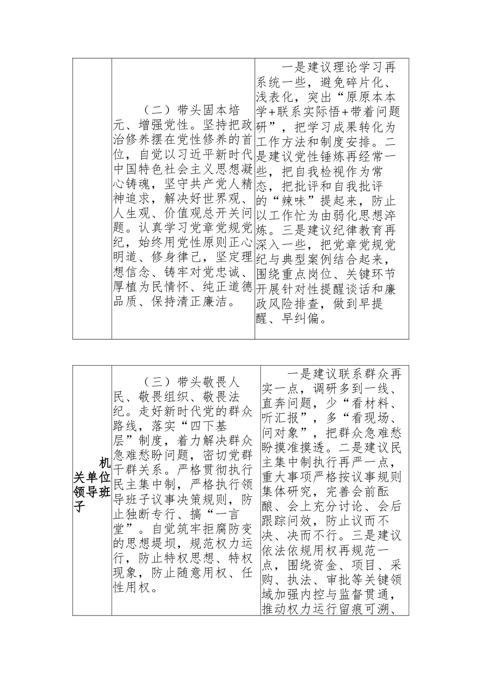 党员领导干部2025年度民主生活会征求意见表（五个带头）供参考.docx_第2页