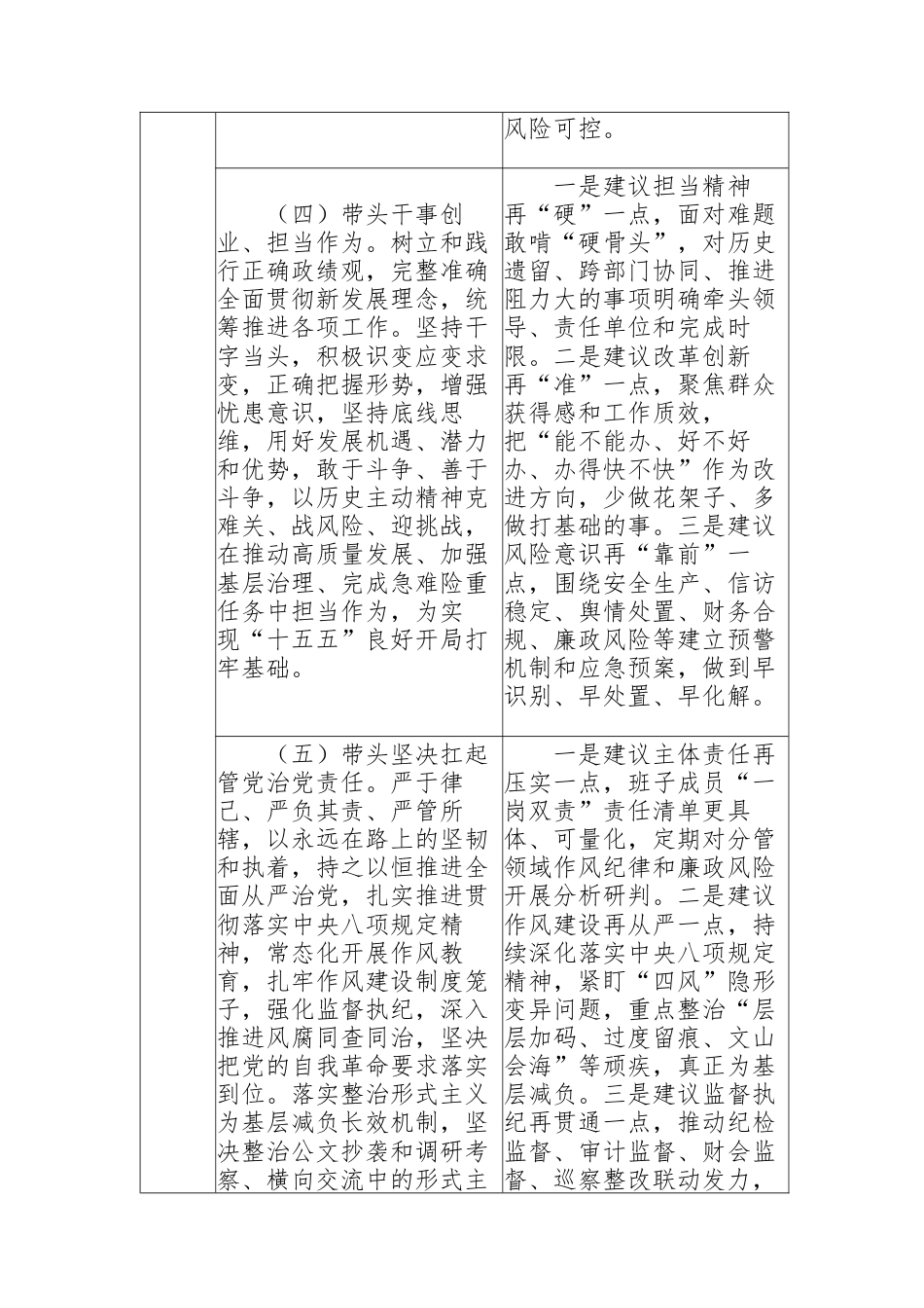 党员领导干部2025年度民主生活会征求意见表（五个带头）供参考.docx_第3页