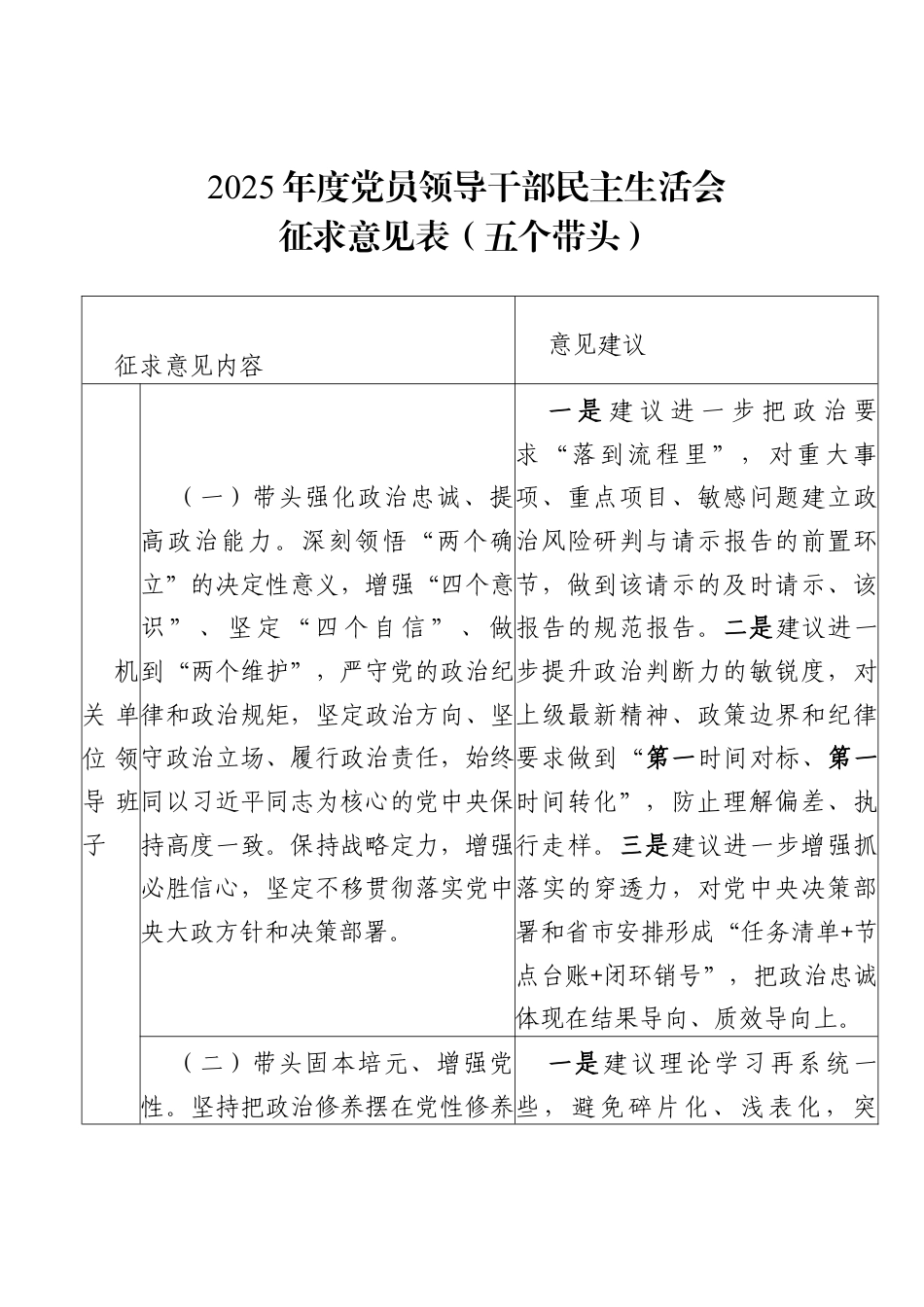 2025年度党员领导干部民主生活会征求意见表.docx_第1页
