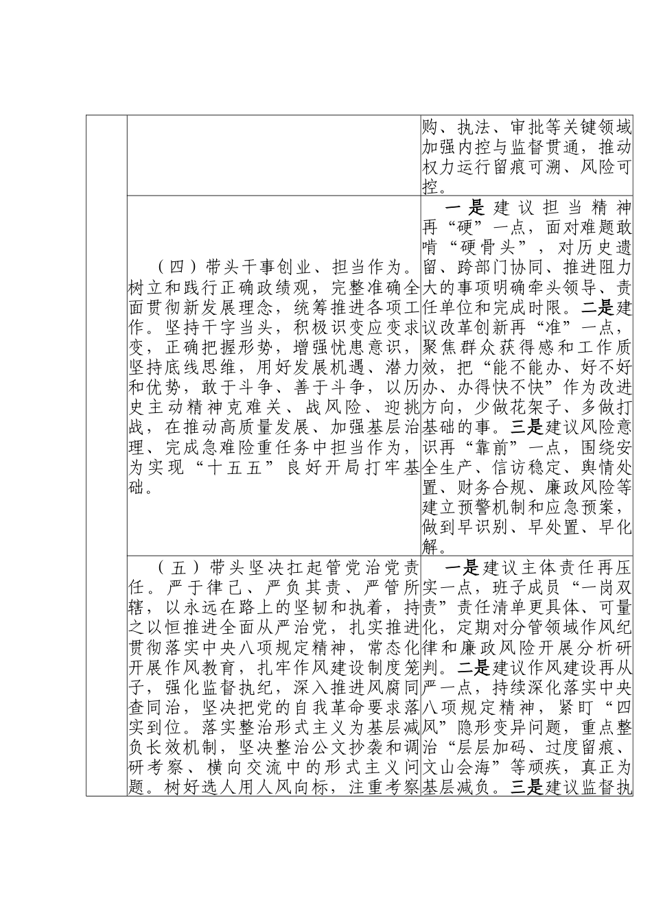 2025年度党员领导干部民主生活会征求意见表.docx_第3页