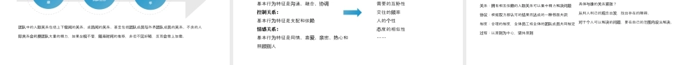 蓝白色简约企业打造高绩效团队.pptx