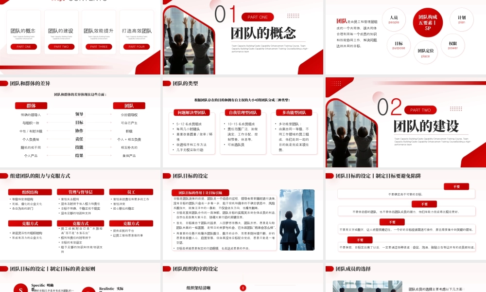 红色简约风打造高绩效团队 .pptx