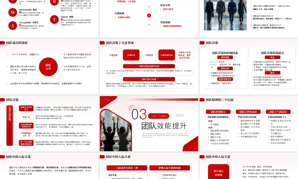 红色简约风打造高绩效团队 .pptx