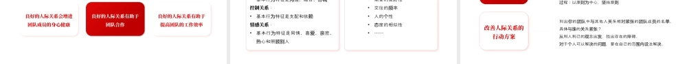 红色简约风打造高绩效团队 .pptx