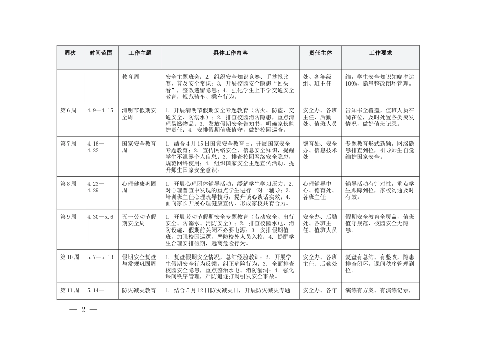 2026年春季学期学校安全工作安排表（18周 3月5日-7月5日）.docx_第2页