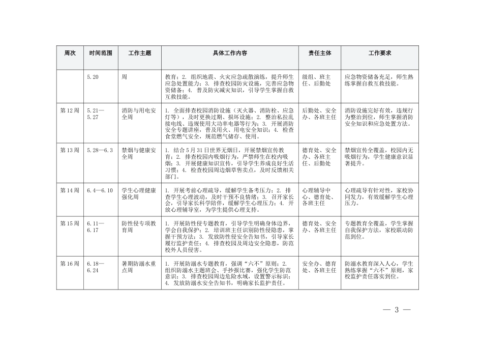 2026年春季学期学校安全工作安排表（18周 3月5日-7月5日）.docx_第3页