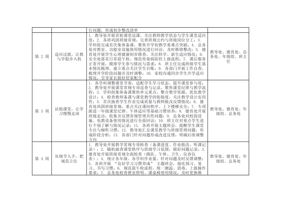 2026年春季学期中小学校全面工作安排表（2026年3月-2026年6月）.docx_第2页
