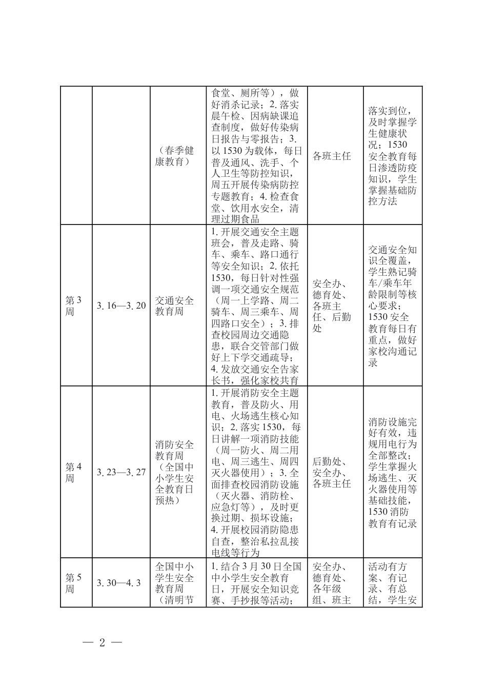2026年春季学期中小学校安全工作安排表（3月2日—7月5日 ）.docx_第2页