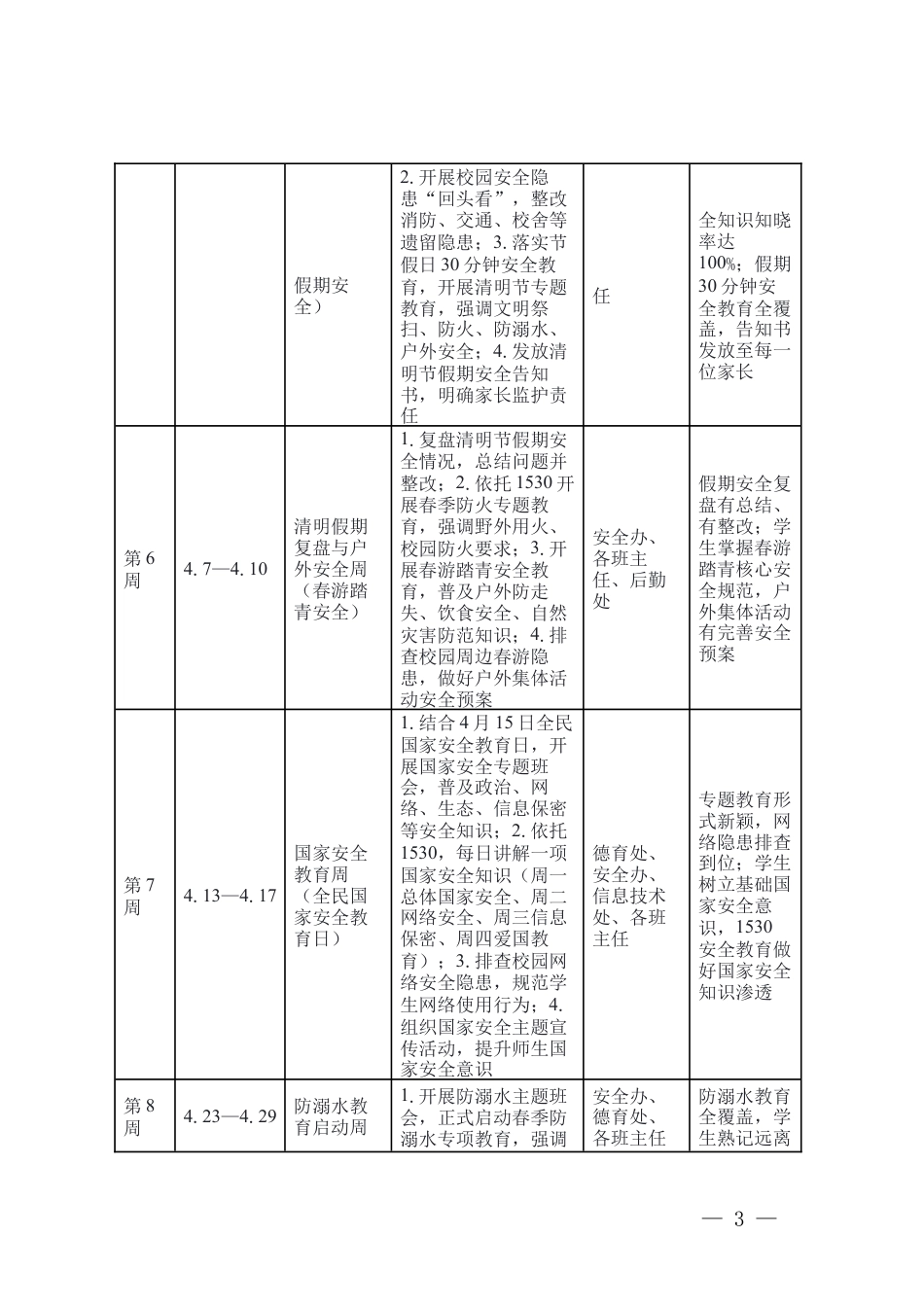 2026年春季学期中小学校安全工作安排表（3月2日—7月5日 ）.docx_第3页