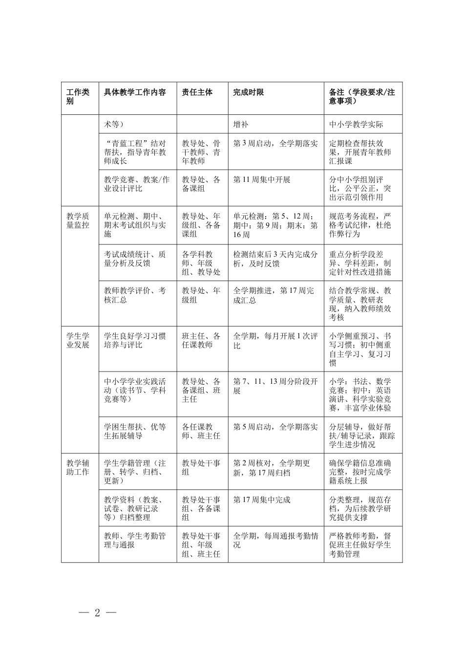 2026年春季学期教导处教学工作安排表.docx_第2页