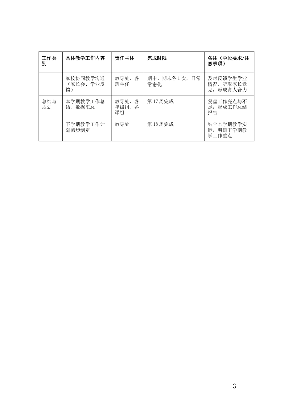 2026年春季学期教导处教学工作安排表.docx_第3页