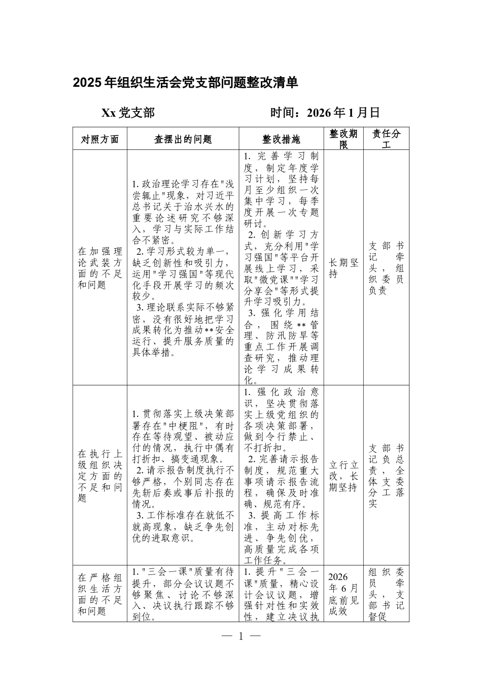 2篇2025年组织生活会党支部问题整改清单.docx_第1页