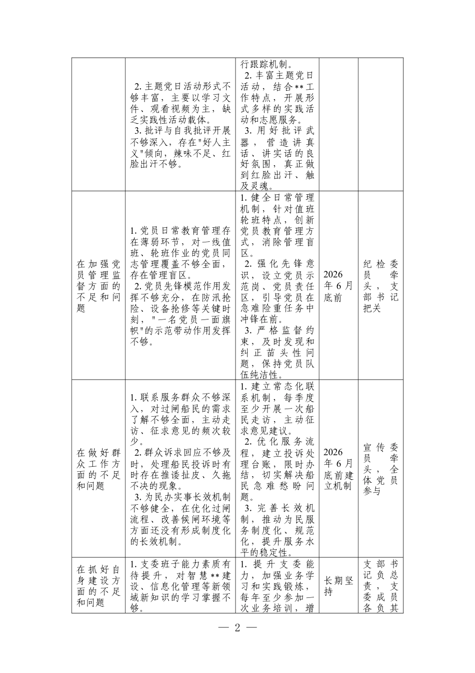 2篇2025年组织生活会党支部问题整改清单.docx_第2页