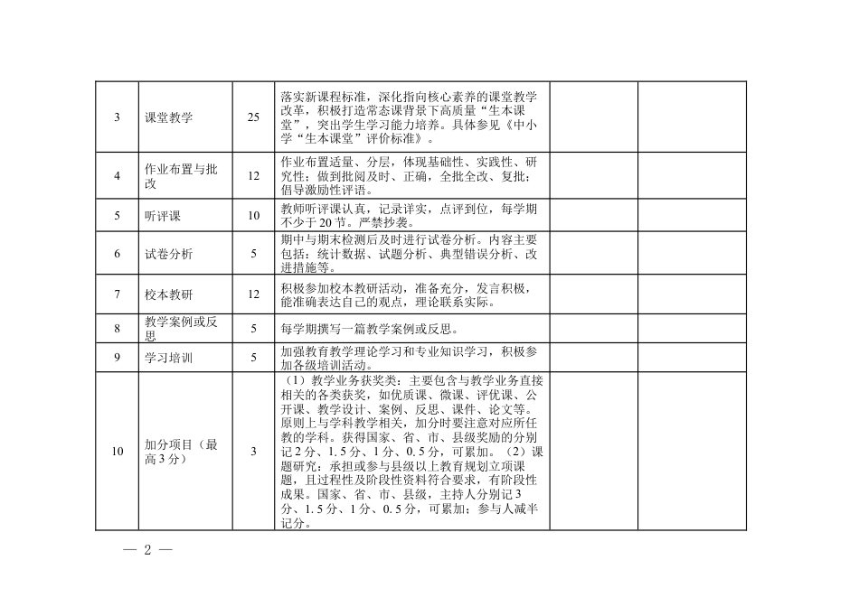 2026年春季中小学校教师教学常规工作评估得分表（教师教学常规评估汇总表、教师教学常规评估汇总表、教师教学常规评估汇总表、听评课记录登记表、评估反馈整改书、加分项成果佐证表）.docx_第2页