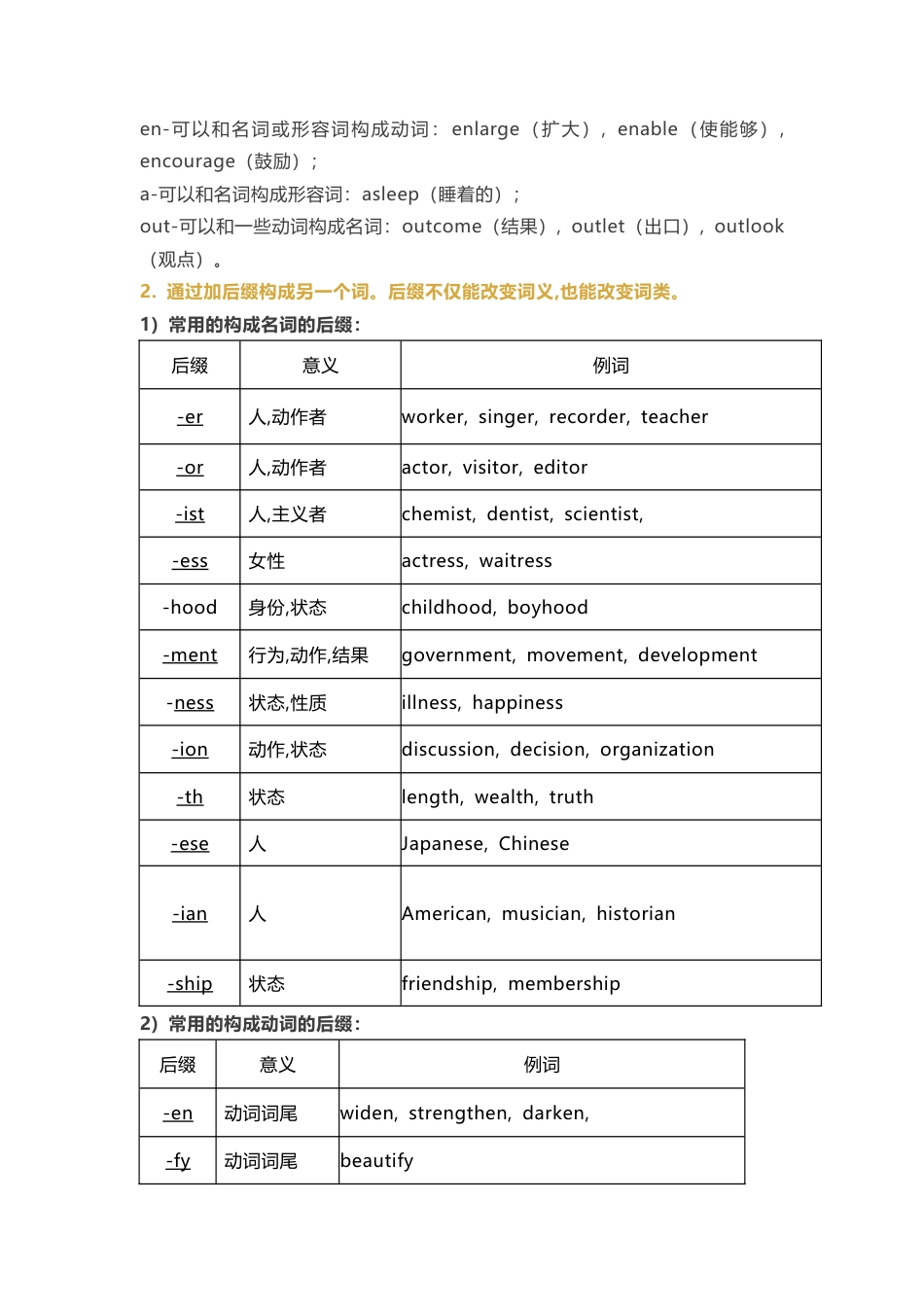 2026初中英语构词法大全.docx_第3页