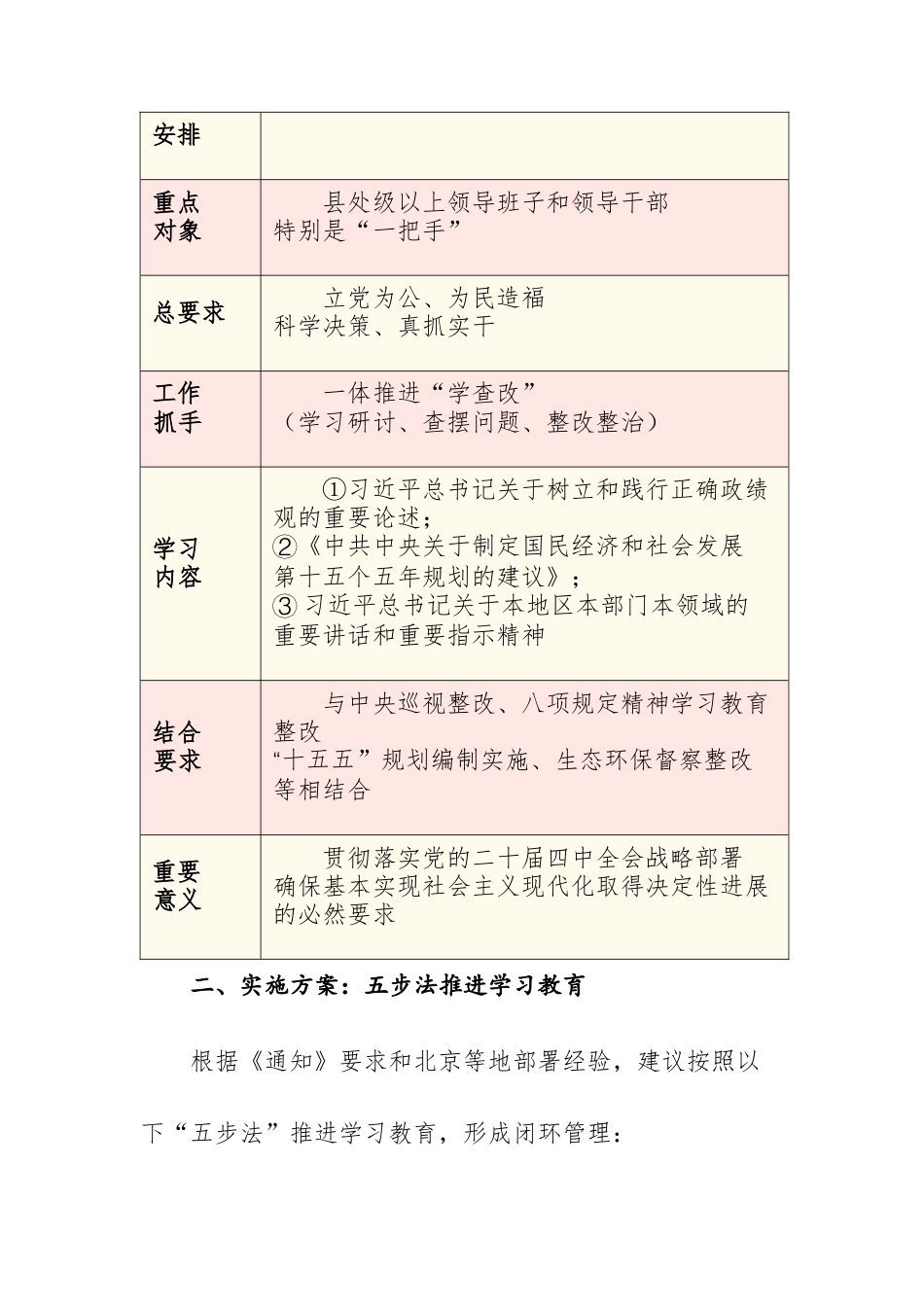 开展树立和践行正确ZJG学习教育全流程落地方案文稿供参考.docx_第2页
