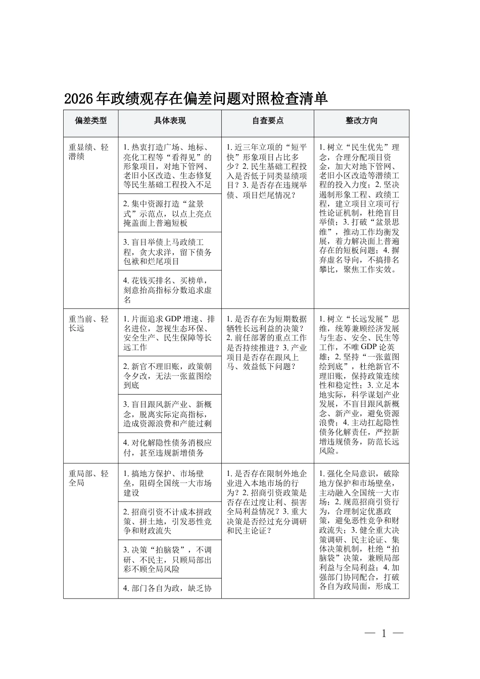 2026年ZJG存在偏差问题对照检查清单表格.docx_第1页