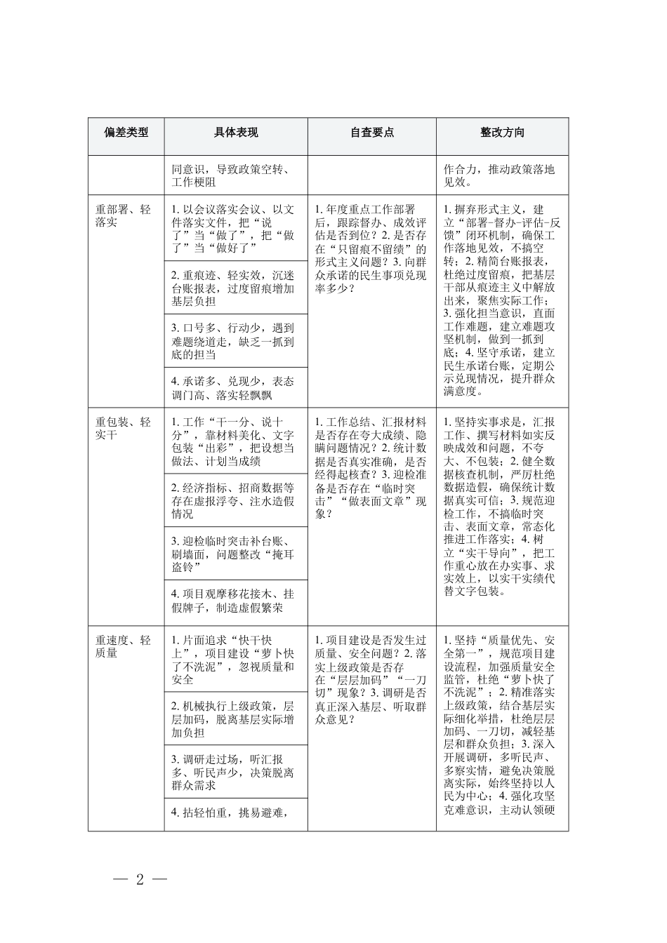 2026年ZJG存在偏差问题对照检查清单表格.docx_第2页