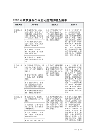 2026年ZJG存在偏差问题对照检查清单表格.docx