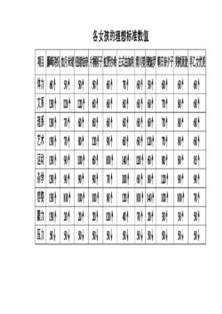 电脑游戏 心跳回忆图片版攻略.docx