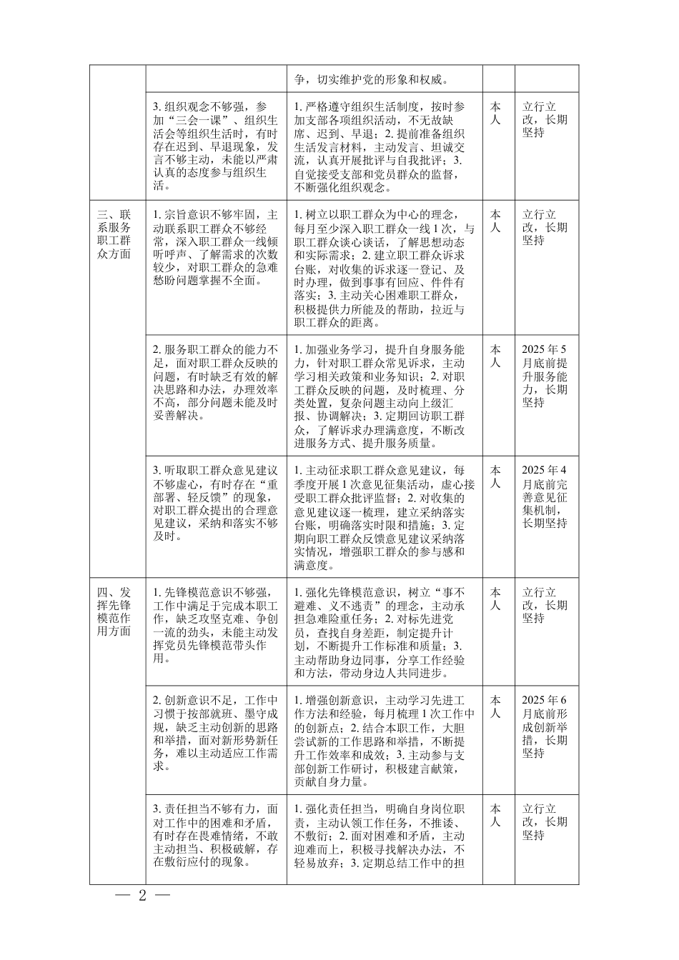 （五个对照）2025年度组织生活会个人整改清单（学习贯彻党的创新理论方面；加强党性锤炼方面；联系服务职工群众方面；发挥先锋模范作用方面；改作风树新风方面.docx_第2页