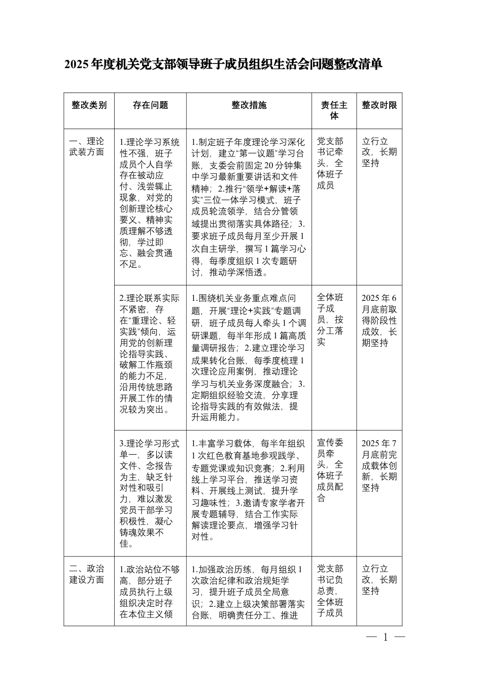 2025年度机关党支部领导班子成员组织生活会问题整改清单.docx_第1页