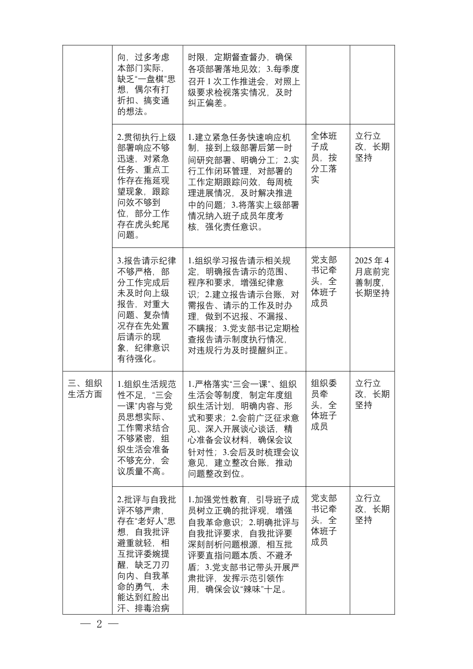 2025年度机关党支部领导班子成员组织生活会问题整改清单.docx_第2页