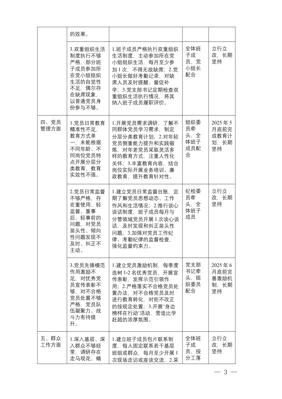 2025年度机关党支部领导班子成员组织生活会问题整改清单.docx_第3页