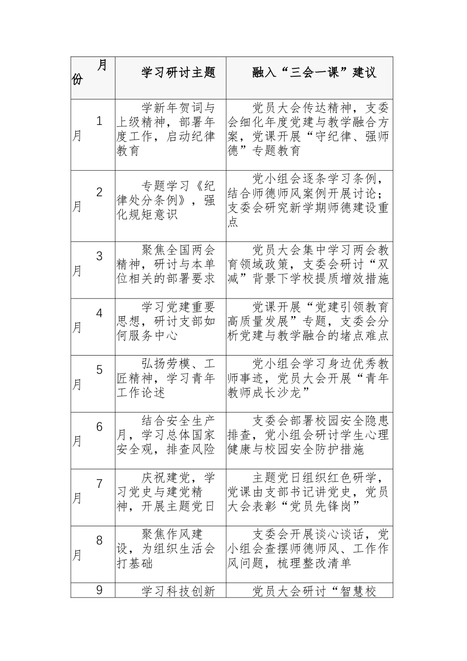2026年学校党支部“三会一课”工作计划参考范文.docx_第2页