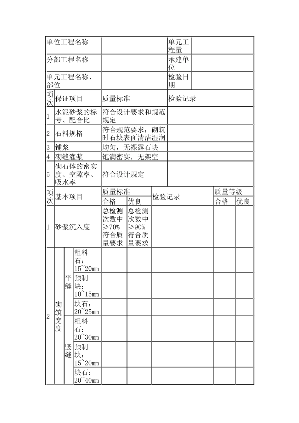水泥砂浆砌石砌筑工序质量评定表.docx_第1页