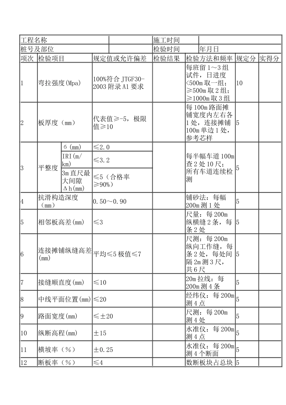 混凝土路面铺筑现场质量检验报告单.docx_第1页