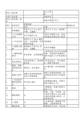 混凝土浇筑工序质量评定表.docx