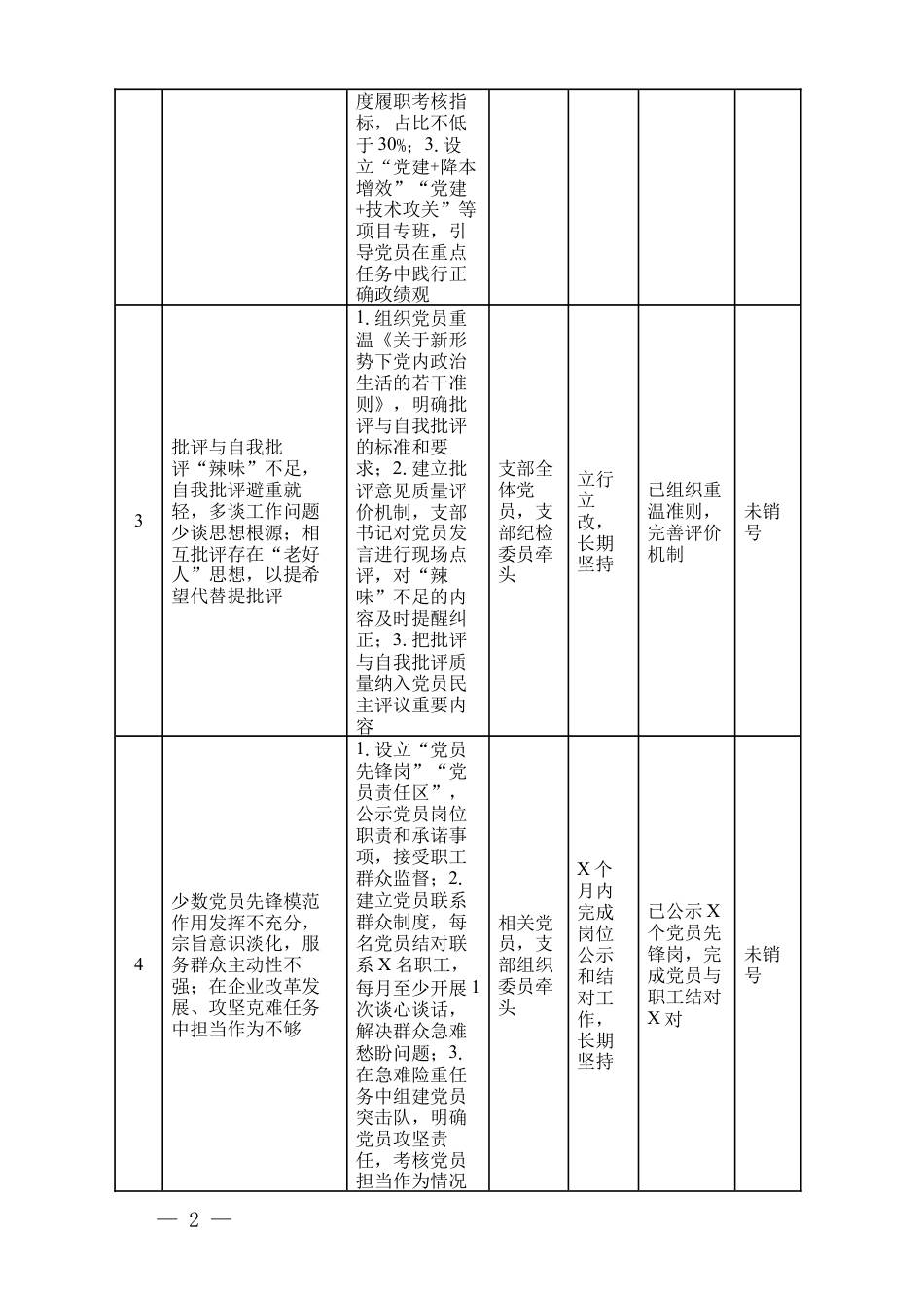 XX党支部2025年度组织生活会问题整改清单+党支部2025年度组织生活会班子整改清单.docx_第2页