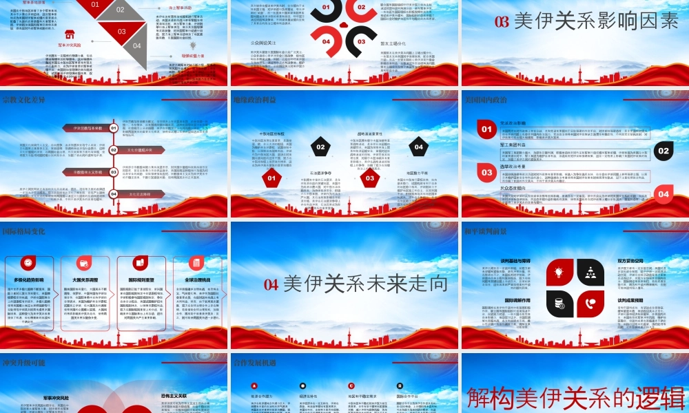 解构美伊关系的逻辑美伊关系历史溯源美伊关系未来走向.pptx
